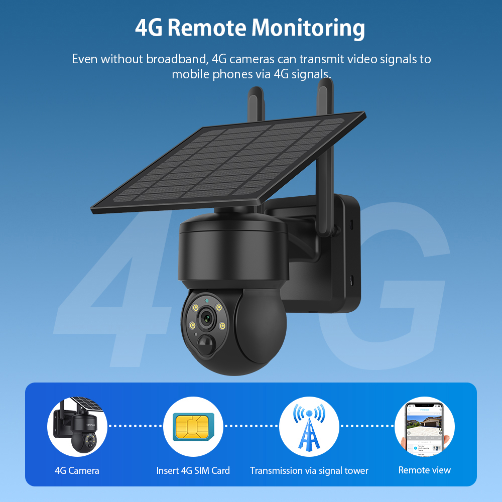 SHIWOJIA WIFI Wireless PTZ Sol – обзор и цена Camera Solar Wireless
