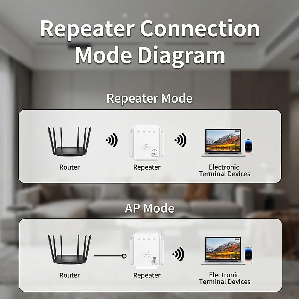2026 New WiFi Repeater 300Mbps – обзор и цена Home Security Wireless