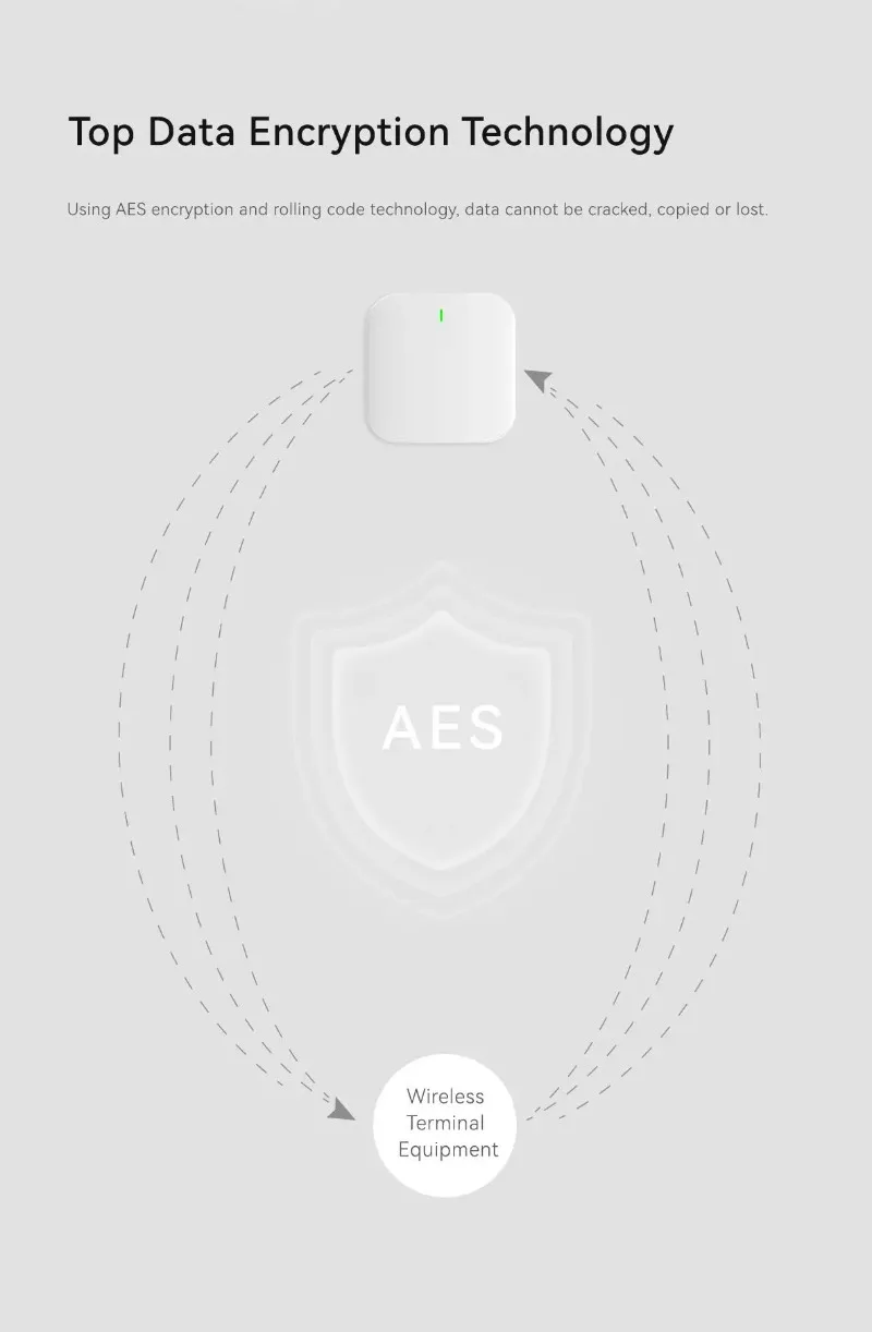 Smart Home Intrusion Alarm Sys – обзор и цена Home Zone Security App