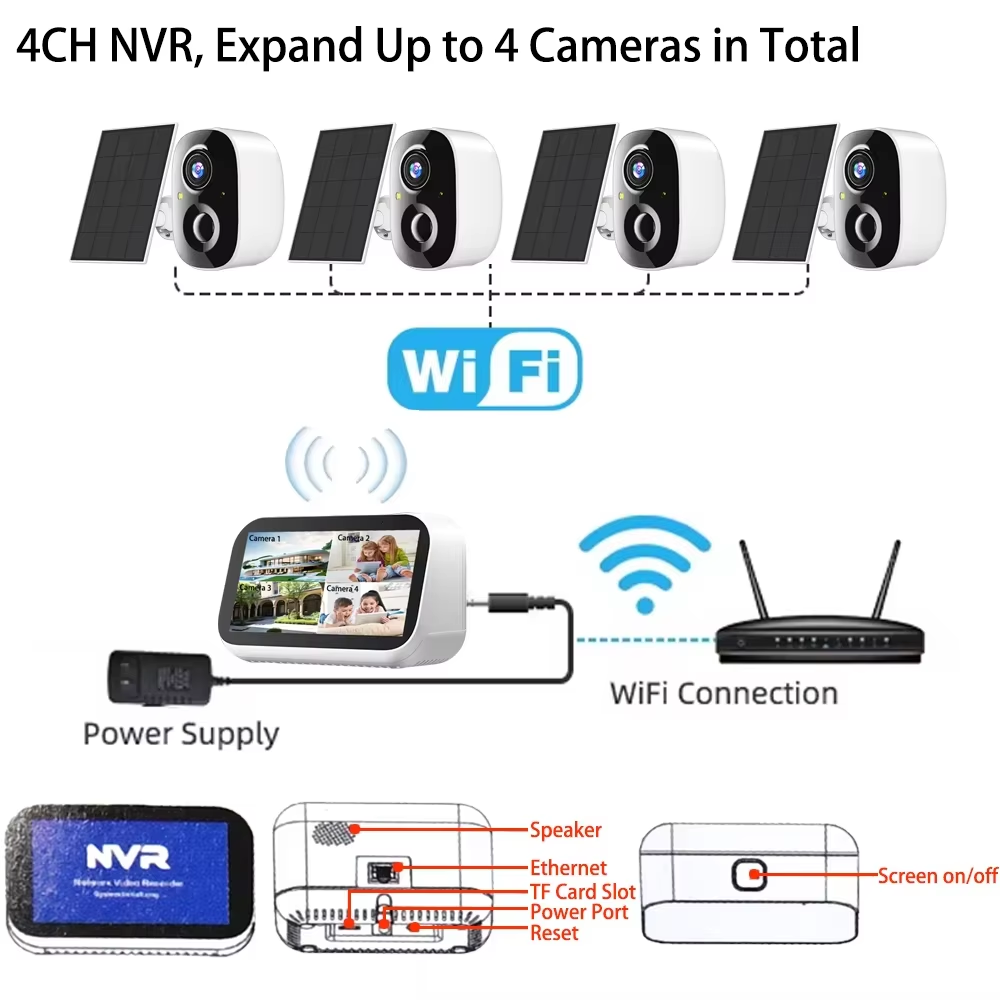 Mini 4CH 4.39 Inch NVR 5MP Wif – обзор и цена Camera Solar Wireless