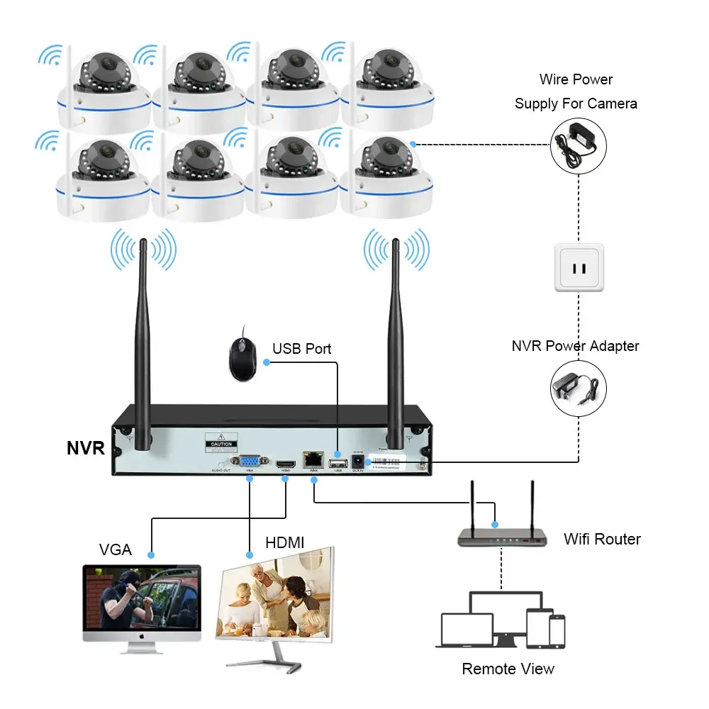5MP Wifi IP Camera Security Sy – обзор и цена Home Security Indoor Cameras