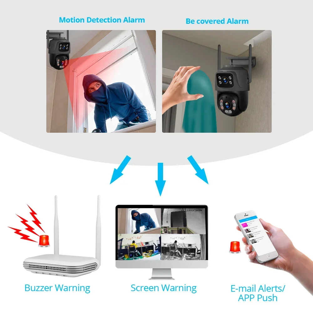 KERUI Mini WIFI Network 8CH NV – обзор и цена Home Security Indoor Cameras