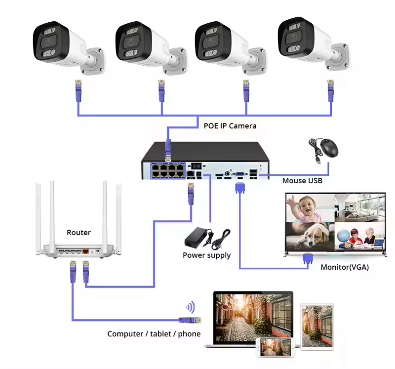 4K PoE Security Camera System  – обзор и цена Home Security Indoor Cameras