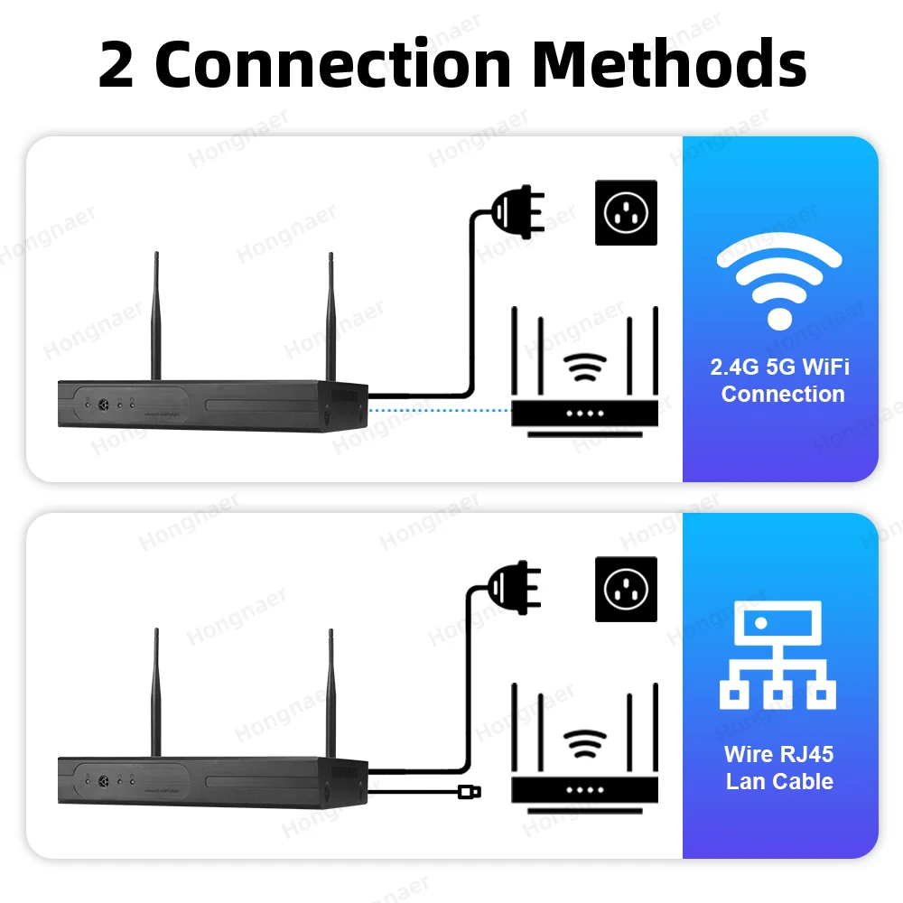 2026 Hongnaer 6MP 4CH 3 Lens 2 – обзор и цена Home Security Wireless