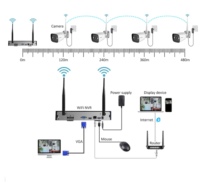High Tech 3mp 2ch 4ch 8ch 4 Ch – обзор и цена Home Security Indoor Cameras