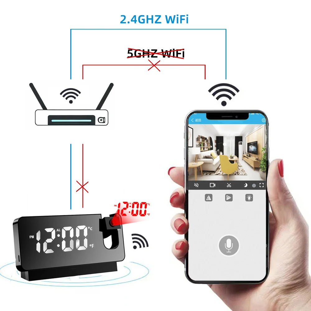 FHD 1080P Mini Miniature Proje – обзор и цена Hidden Camera Clock
