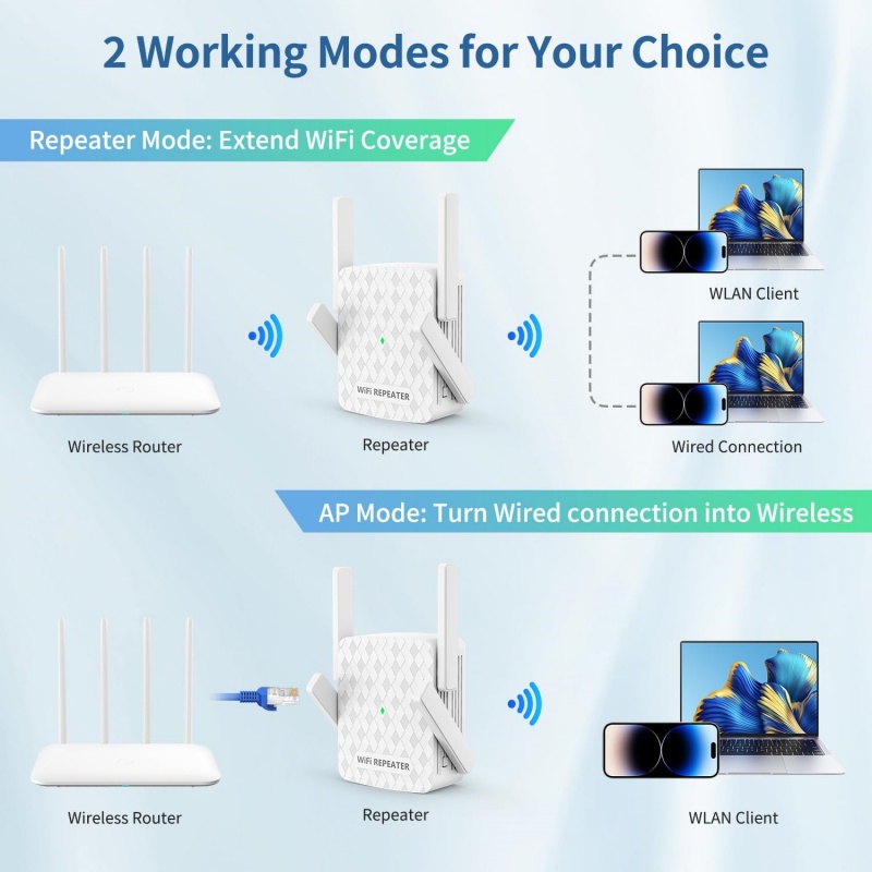 1200Mbps Wireless Wifi Extende – обзор и цена Home Security Wireless