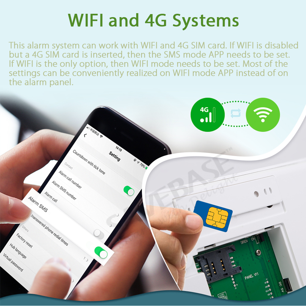 433MHz Wireless 4G/3G/GSM WIFI – обзор и цена Home Zone Security App