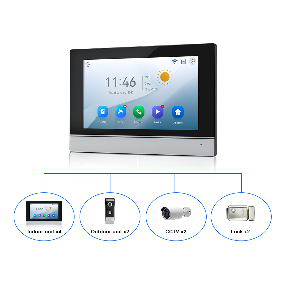 7Inch IPS Screen 2MP  Tuya Rem – обзор и цена Home Security Indoor Cameras