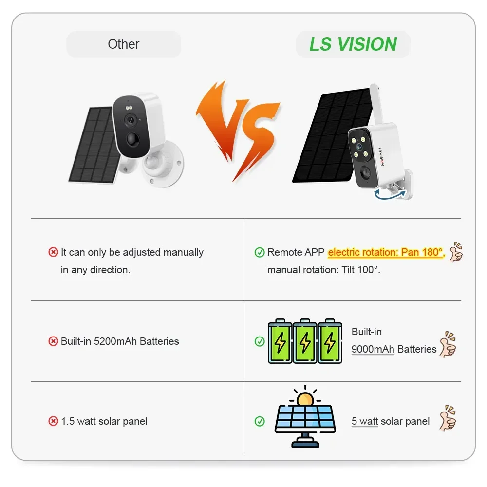LS VISION Outdoor Solar Camera – обзор и цена Camera Solar Wireless