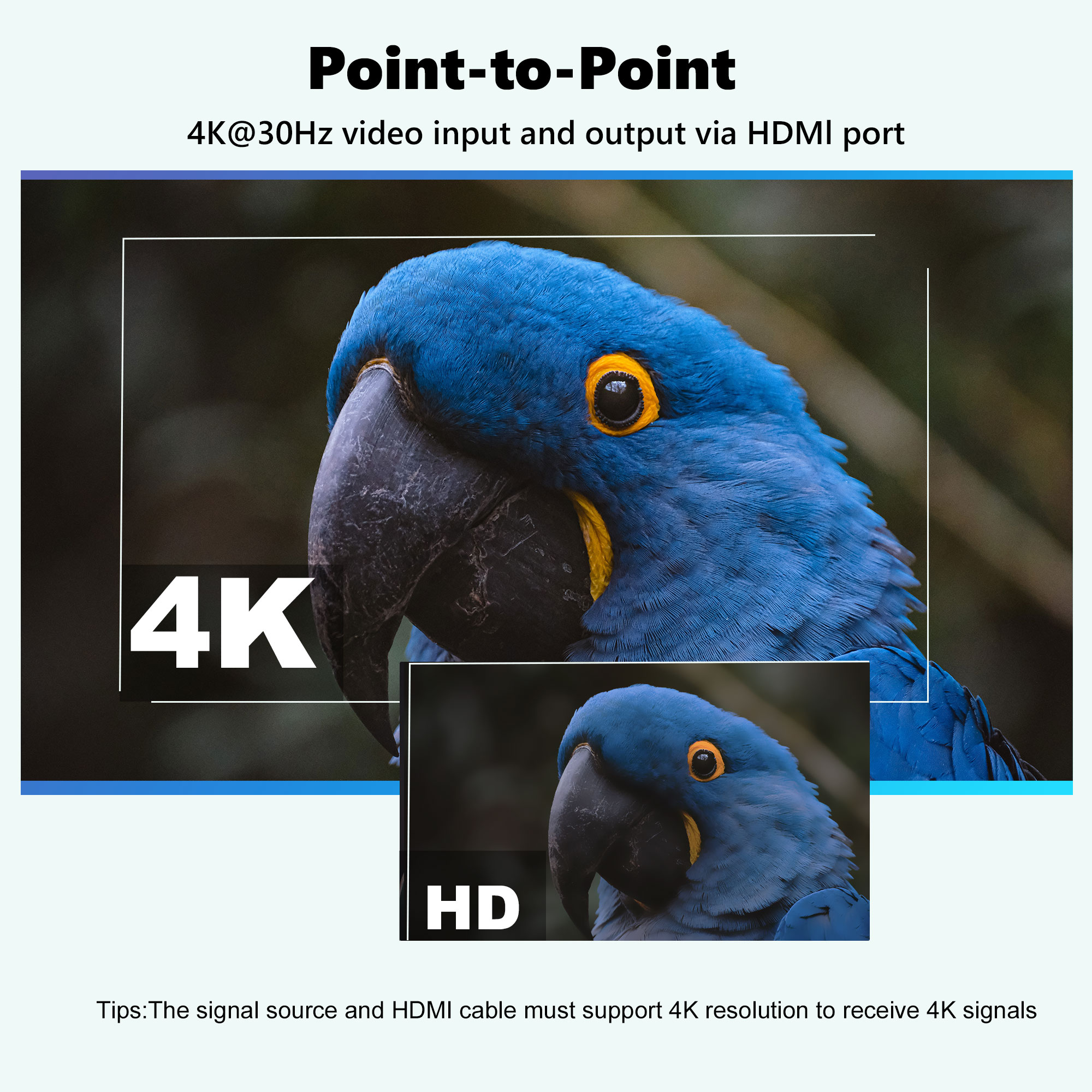 HDMI Wireless 4K Video Transmi – обзор и цена Home Security Wireless