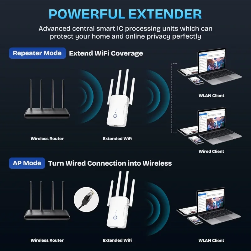 2.4G/5GHz Dual Band WiFi Repea – обзор и цена Home Security Wireless