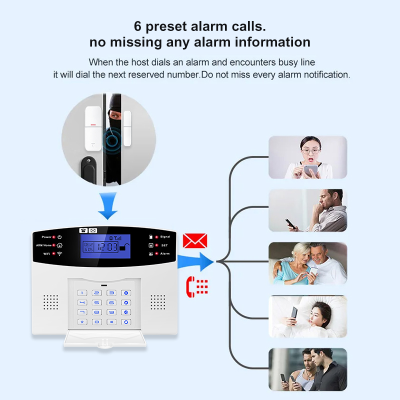 DYGSM Tuya Smart 4G+Wifi Home  – обзор и цена Home Security Ultimate